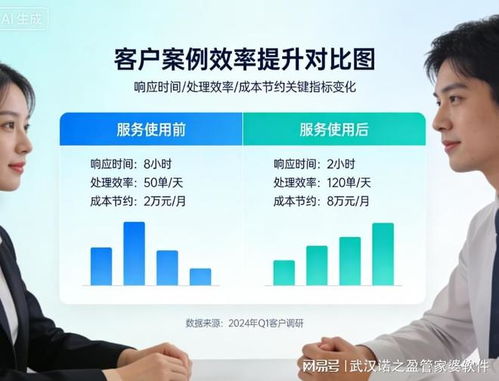 武漢諾之盈管家婆軟件 助力本地企業數字化轉型，贏得信賴與服務好評